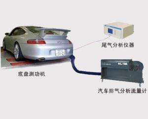 Automobile emission testing system equipment